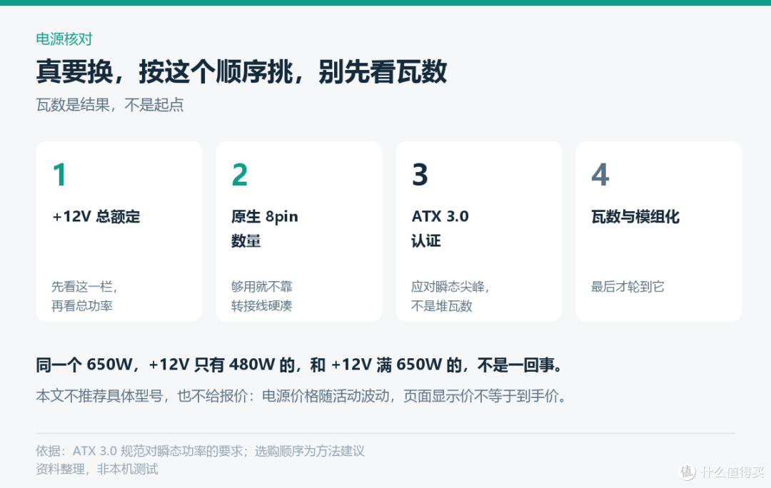 别急着换电源：500W老机带4070，先算这四笔账