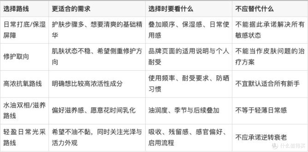 2026 高端面部精华怎么选?一张品牌地图 + 5 个选购维度