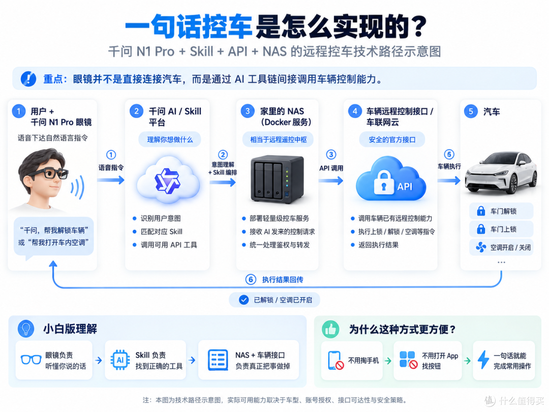 想买智能眼镜别急！从选购、配镜、高强度一周实测体验一篇讲清楚