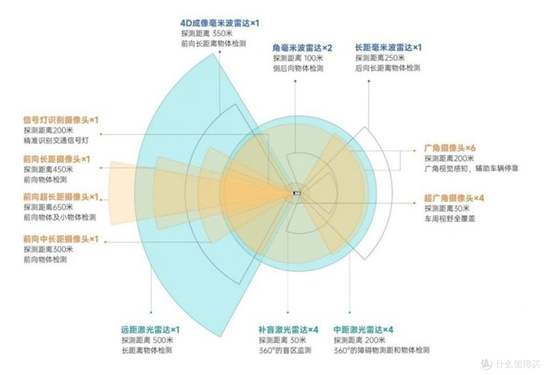 智驾出事谁赔钱,终于有说法了