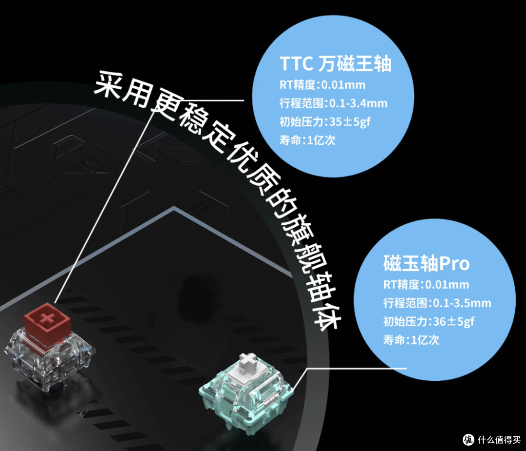 好家伙，阿米洛也杀疯了！全铝磁轴+万磁王轴双11干到408