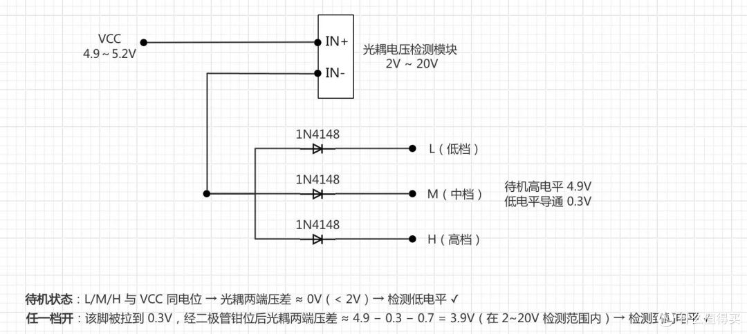 硬核DIY改造触控风扇接入米家支持状态反馈