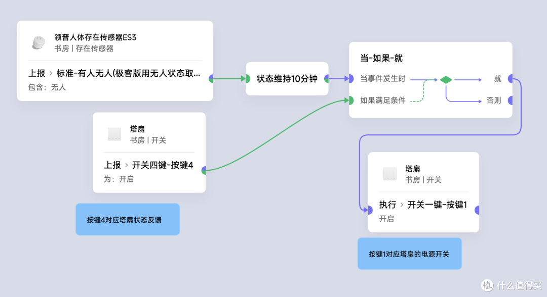 硬核DIY改造触控风扇接入米家支持状态反馈