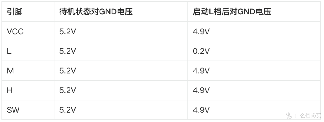 硬核DIY改造触控风扇接入米家支持状态反馈