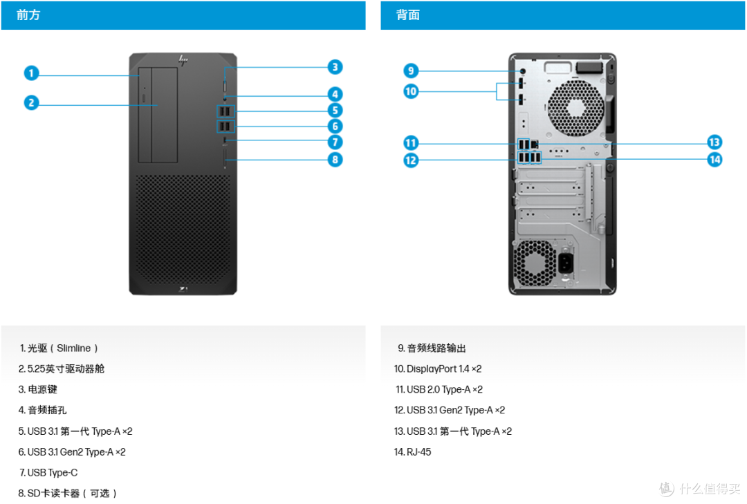 【只看不买系列】惠普HP Z1 G8 TWR第11代工作站；w580芯片组吗？