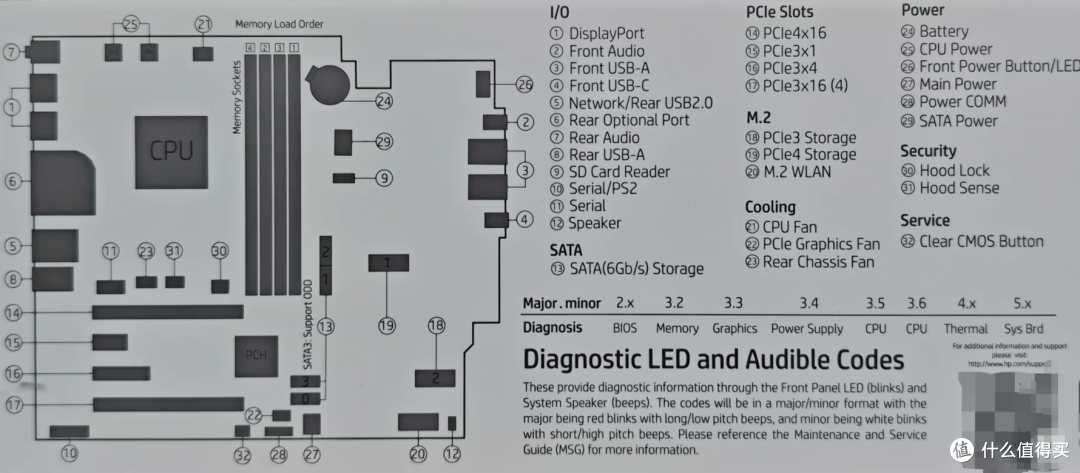 【只看不买系列】惠普HP Z1 G8 TWR第11代工作站；w580芯片组吗？