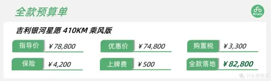 吉利星愿：进店8成客户冲它来，目前很少人对比海鸥