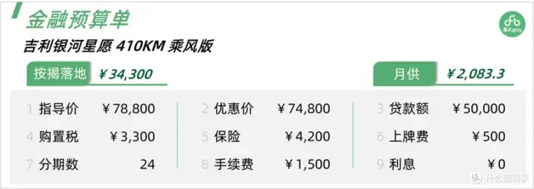 吉利星愿：进店8成客户冲它来，目前很少人对比海鸥
