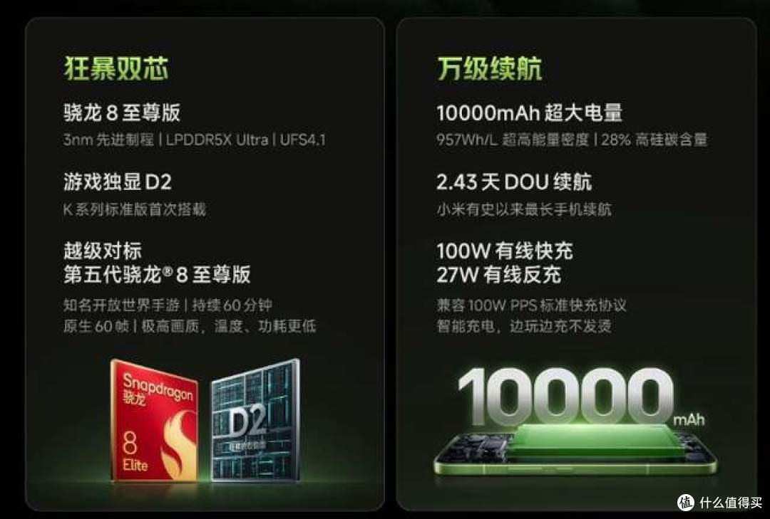 国补后2549.15元起!REDMI K100价格出炉,今年双 11真香机稳了?