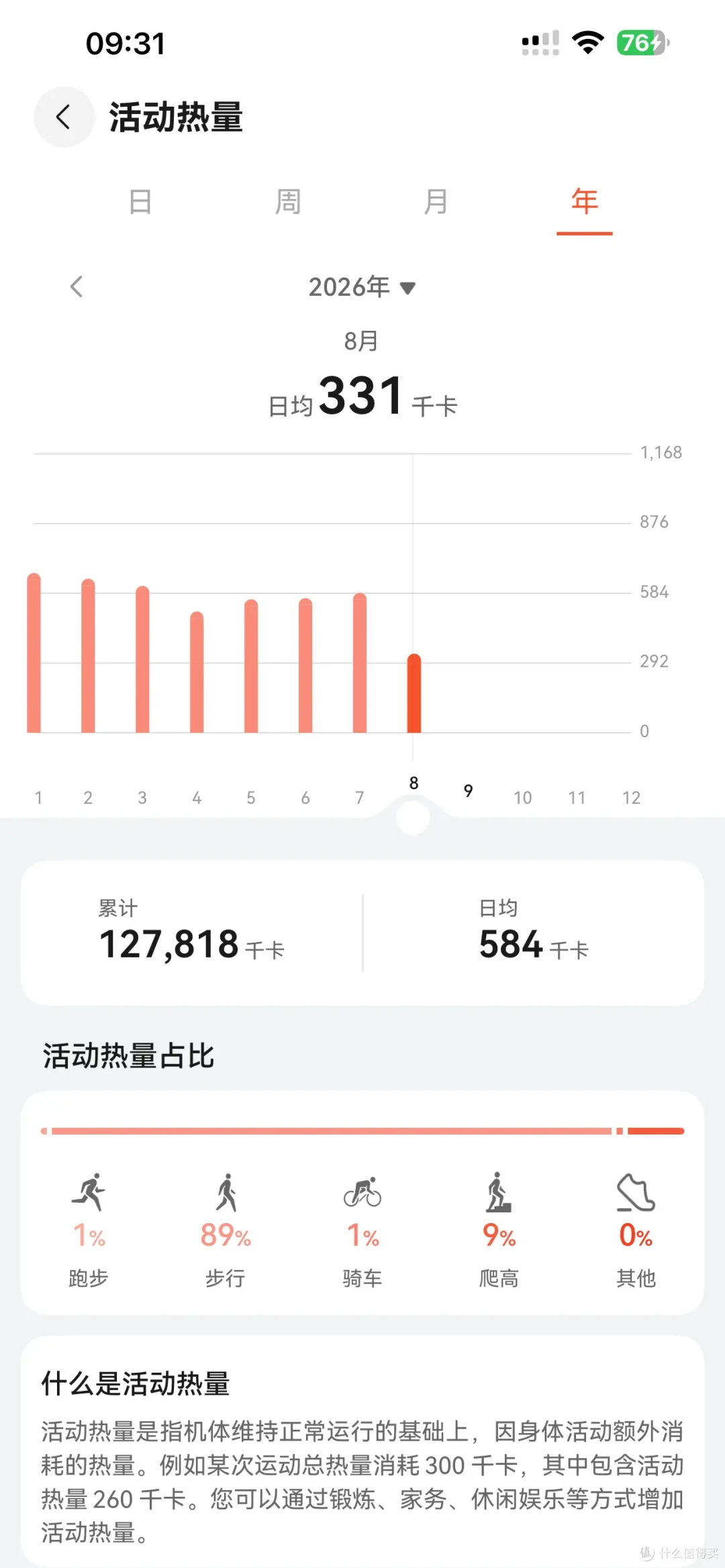 聊聊本人最成功的一次减脂，76.5kg→62kg