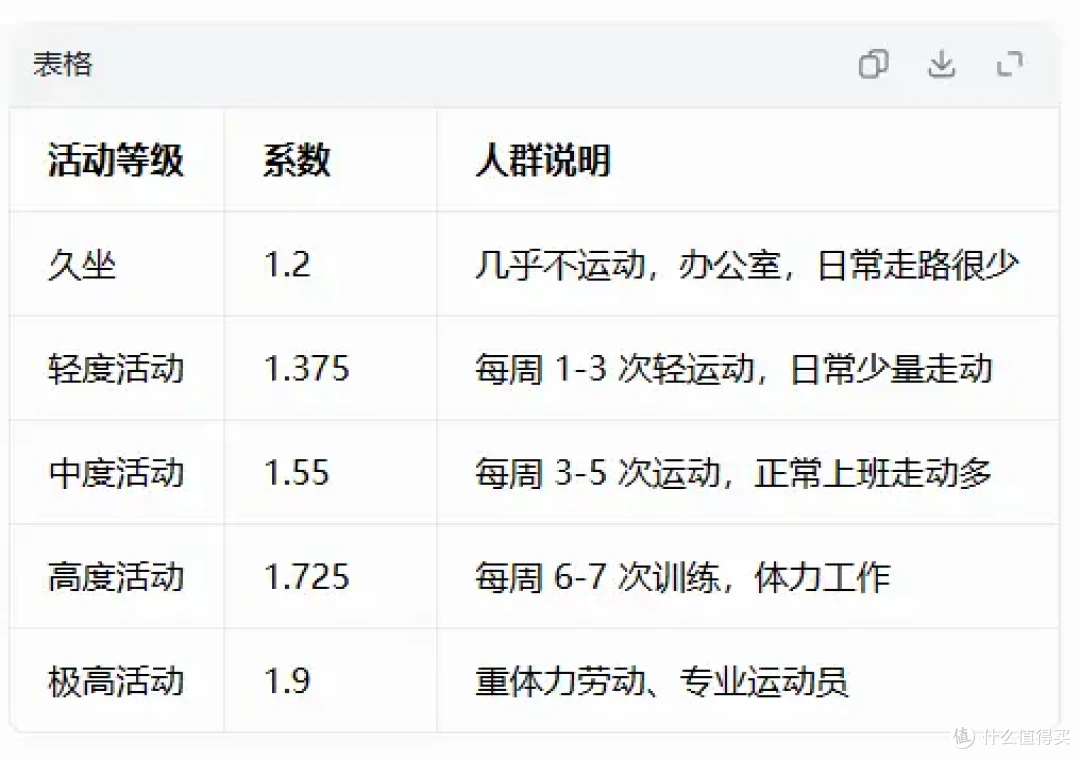 聊聊本人最成功的一次减脂，76.5kg→62kg