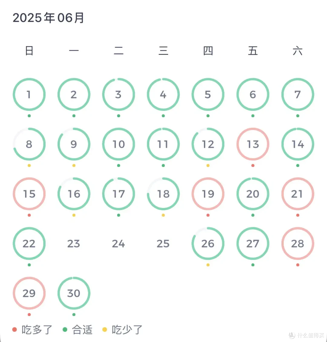 聊聊本人最成功的一次减脂，76.5kg→62kg