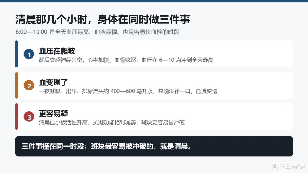 血压高的人，早晨起床别急着坐起来！这3分钟做对，一天都稳