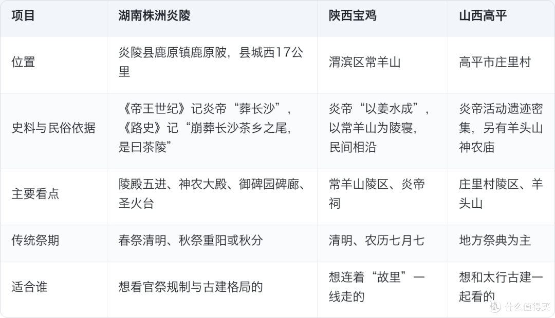 红墙只有40年,香火续了千年:株洲炎帝陵2小时怎么走