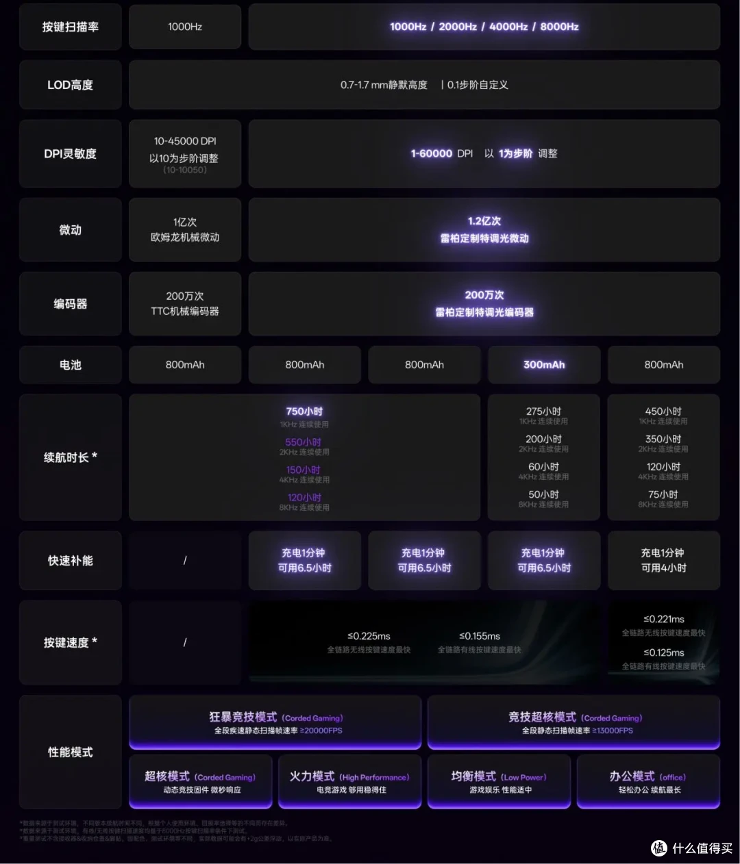测评两款高性价比鼠标 | 中小手和中大手都有！雷柏VT7系列