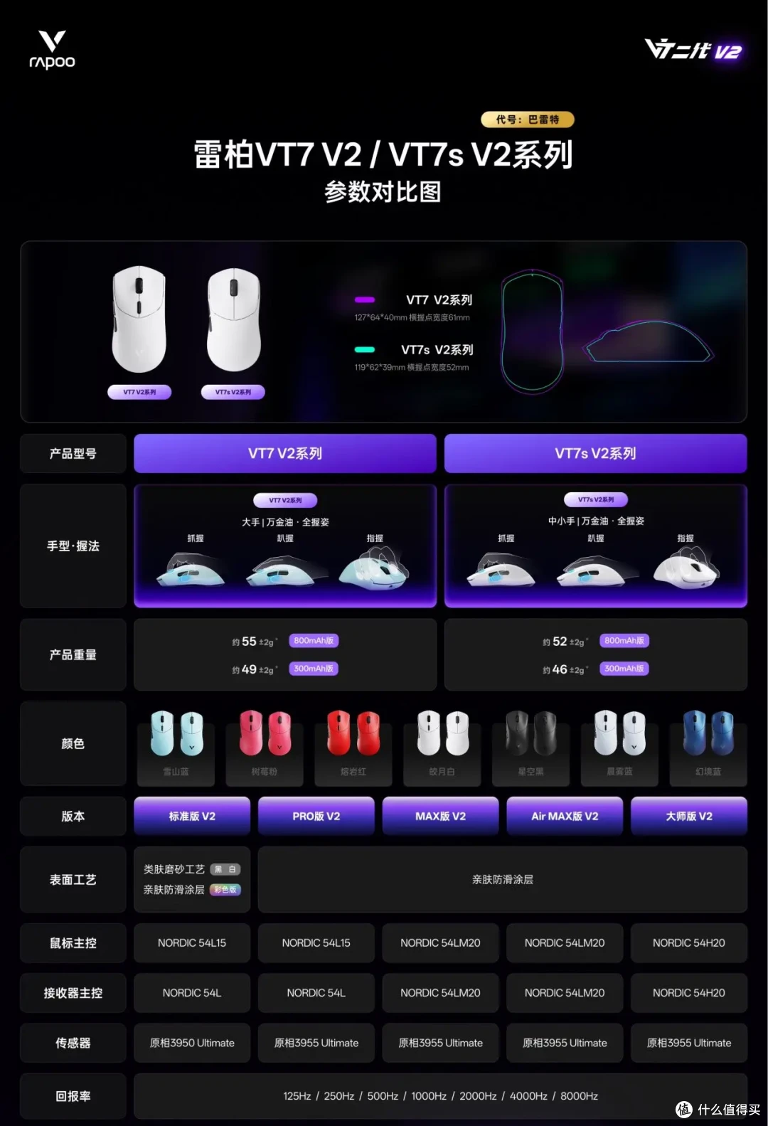 测评两款高性价比鼠标 | 中小手和中大手都有！雷柏VT7系列