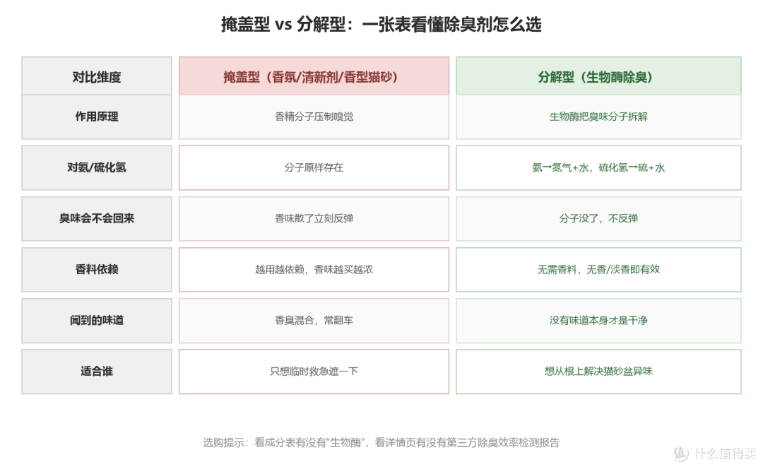 除臭喷雾囤几瓶不浪费?单猫家庭皮小兽 450ml 实测
