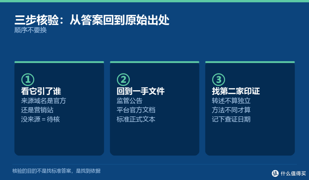AI 给的答案靠谱吗?三步找到原始出处