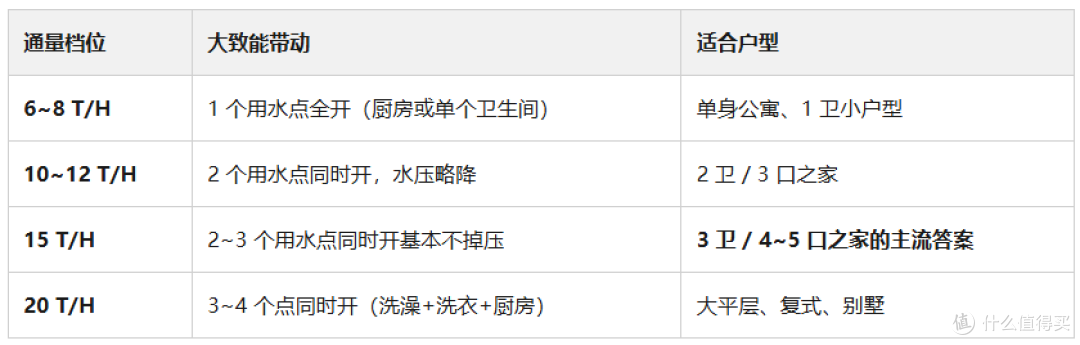 前置过滤器别瞎买:2026双11选购指南