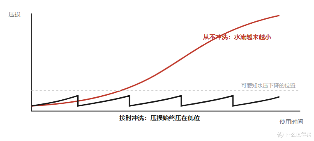 红色是