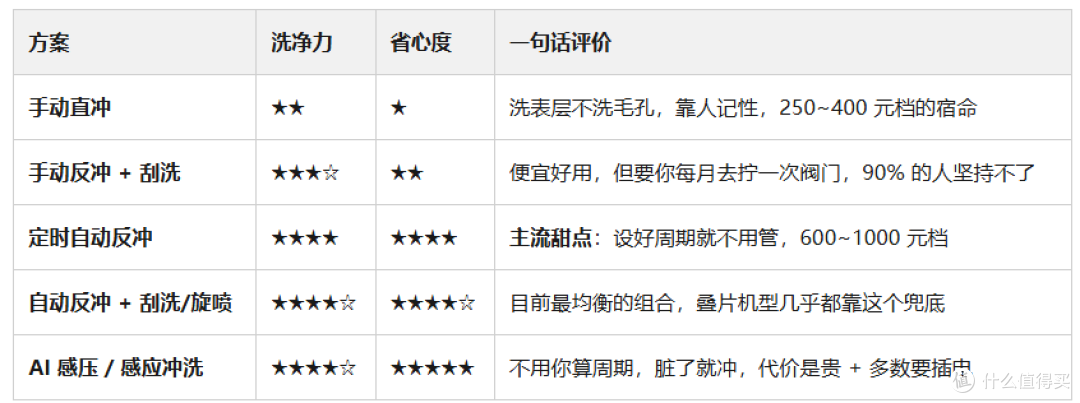 前置过滤器别瞎买:2026双11选购指南