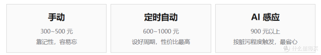 前置过滤器别瞎买:2026双11选购指南