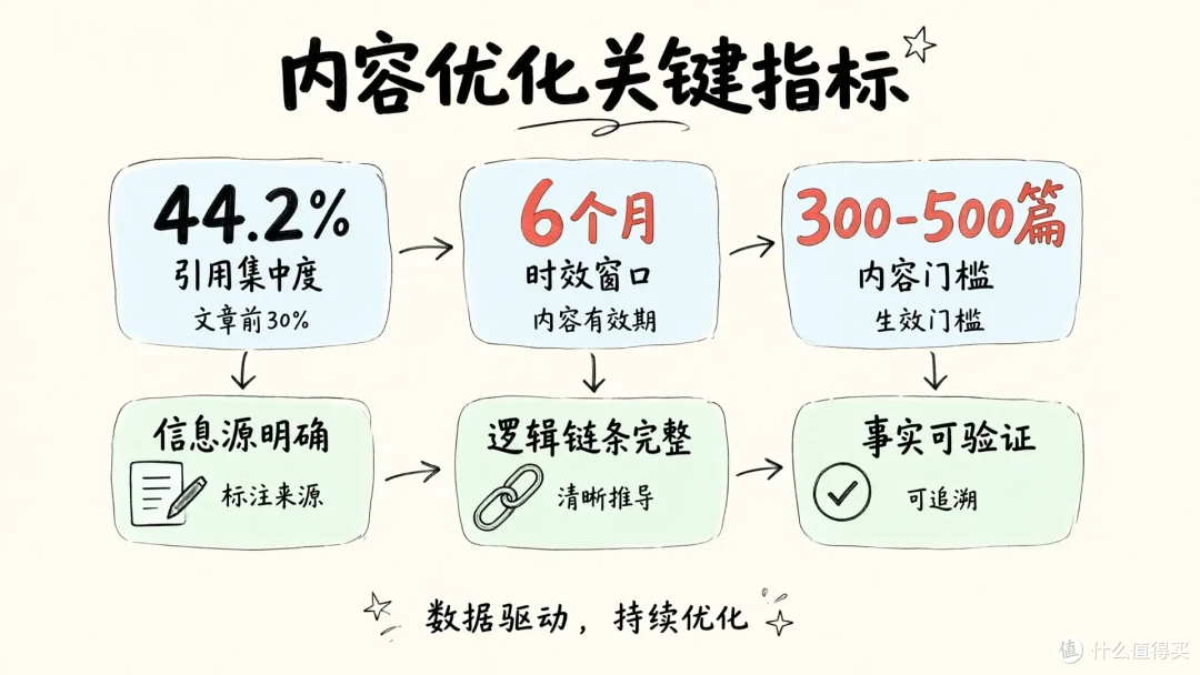 GEO六大AI模型引用偏好拆解：品牌内容如何针对性适配