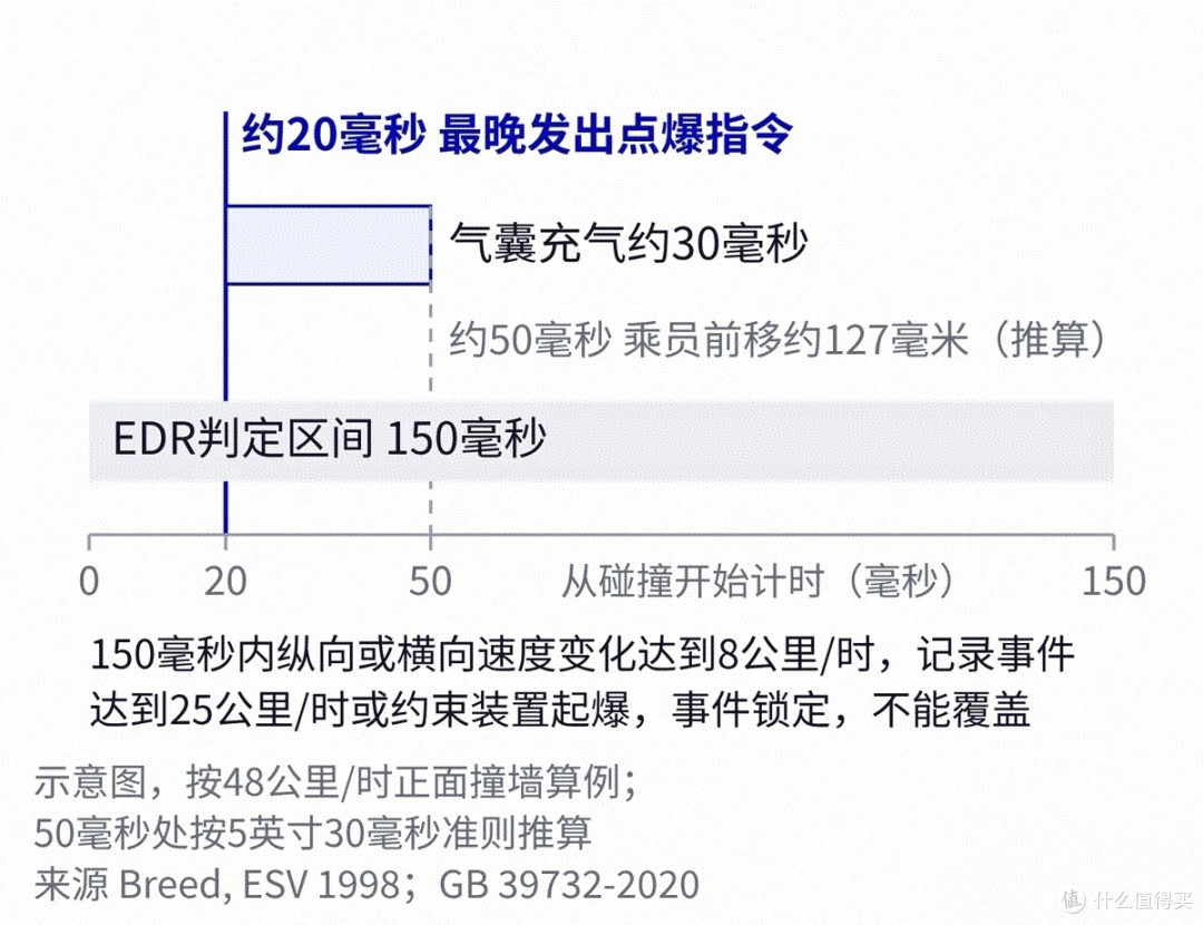 X9撞成这样气囊一个没开,小鹏那句"没达到触发条件"够不够?