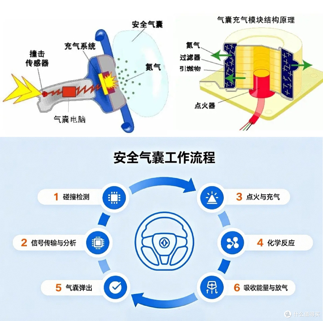 X9撞成这样气囊一个没开,小鹏那句"没达到触发条件"够不够?