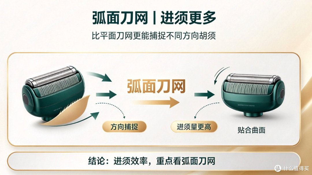 2026剃须刀哪个品牌好用？剃须刀实测：旋转还是往复？