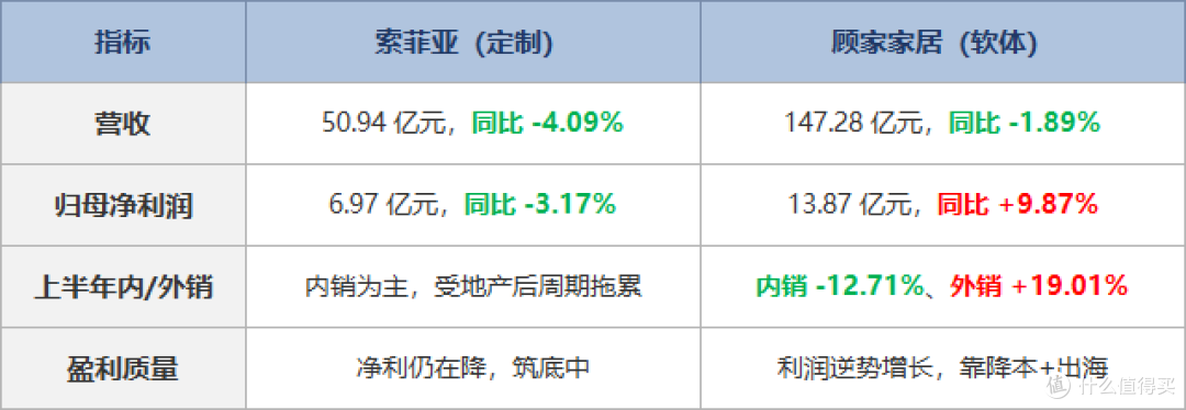 索菲亚顾家三季报:现在装修买家具的3个信号