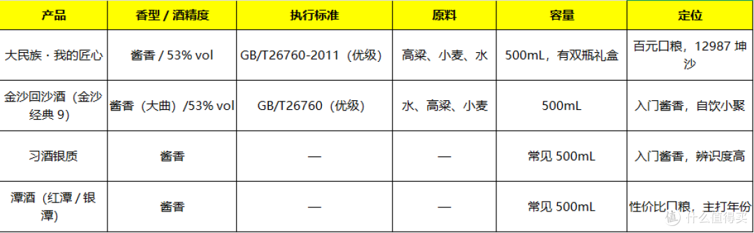注：价格以实际终端为准，表中信息来自公开产品资料。