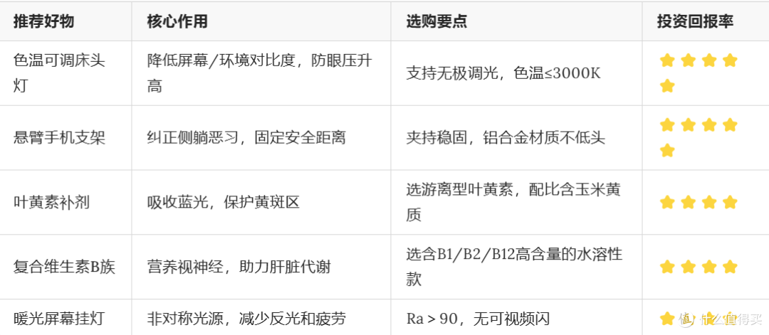 睡前玩手机毁眼睛还伤肝！做好这3点，比敷100张面膜都管用