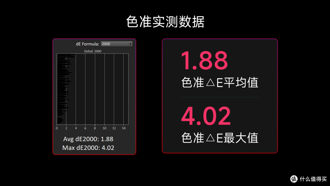 全球首款原生1000Hz双千显示器值不值得买?画质和速度,全都要~
