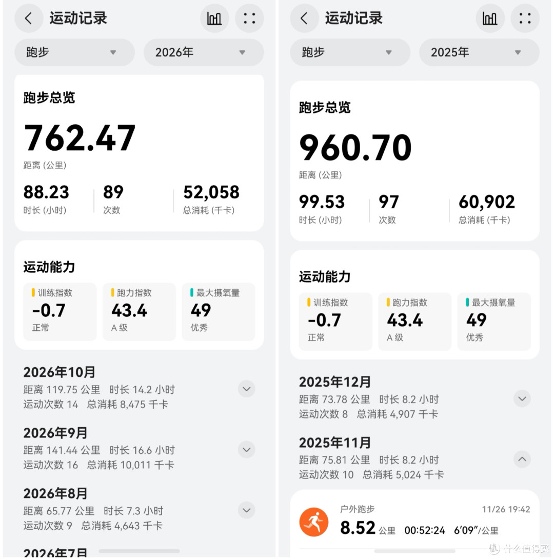 八百块的表，干了两千块的活？华为fit4戴了半年，说下大实话