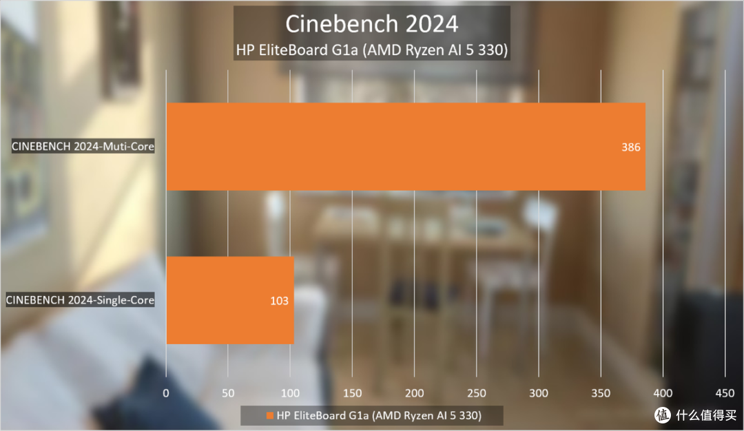 HP EliteBoard G1a评测:一块“键盘”走天下,移动办公新思路
