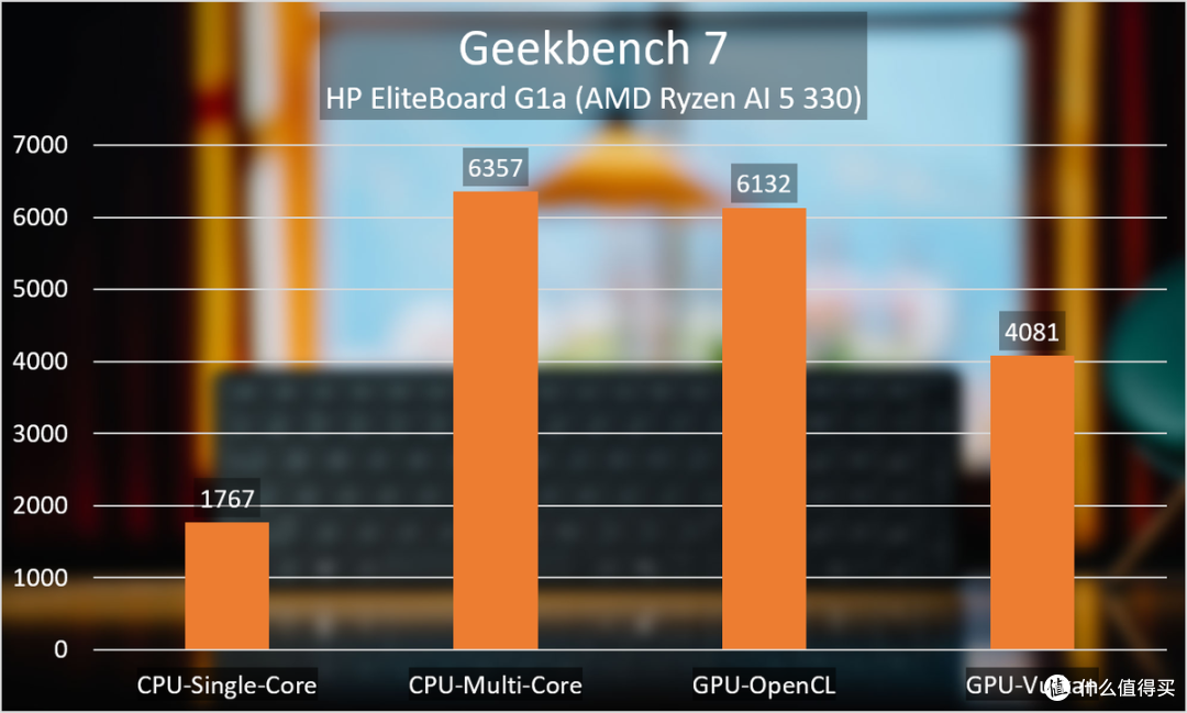 HP EliteBoard G1a评测:一块“键盘”走天下,移动办公新思路