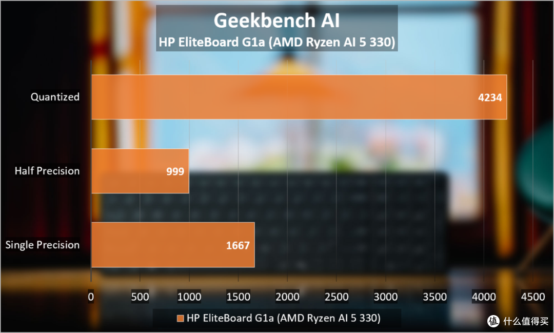 HP EliteBoard G1a评测:一块“键盘”走天下,移动办公新思路