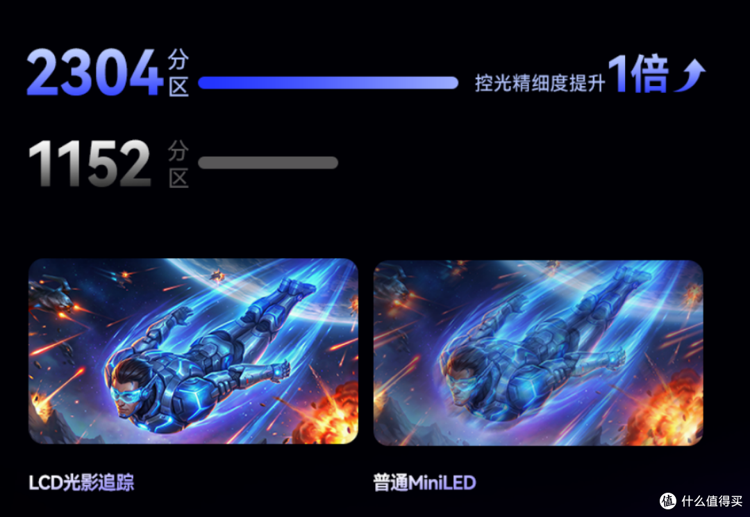 4K MiniLED显示器首选：双模4K/320Hz+Type-C