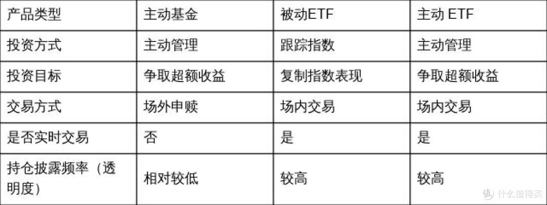 主动ETF科普问答