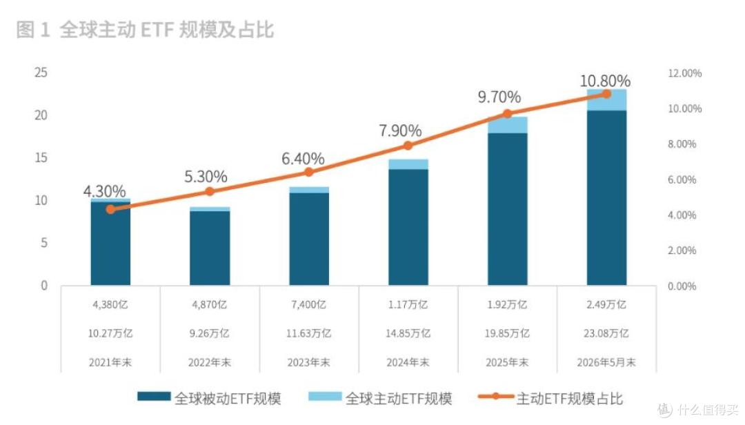 主动ETF科普问答