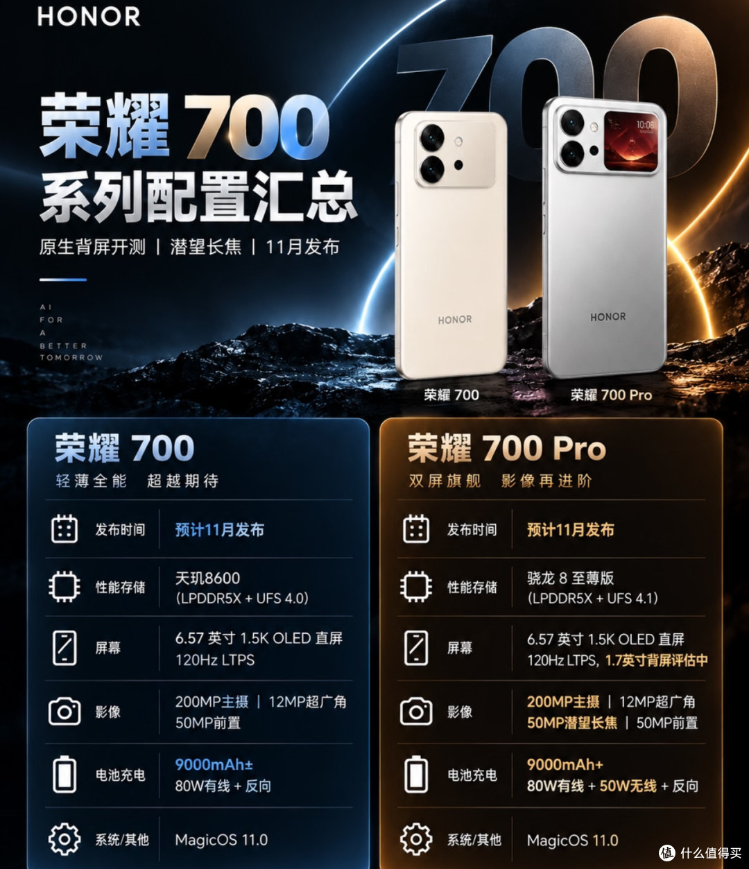 荣耀700系列背屏与续航爆料解析