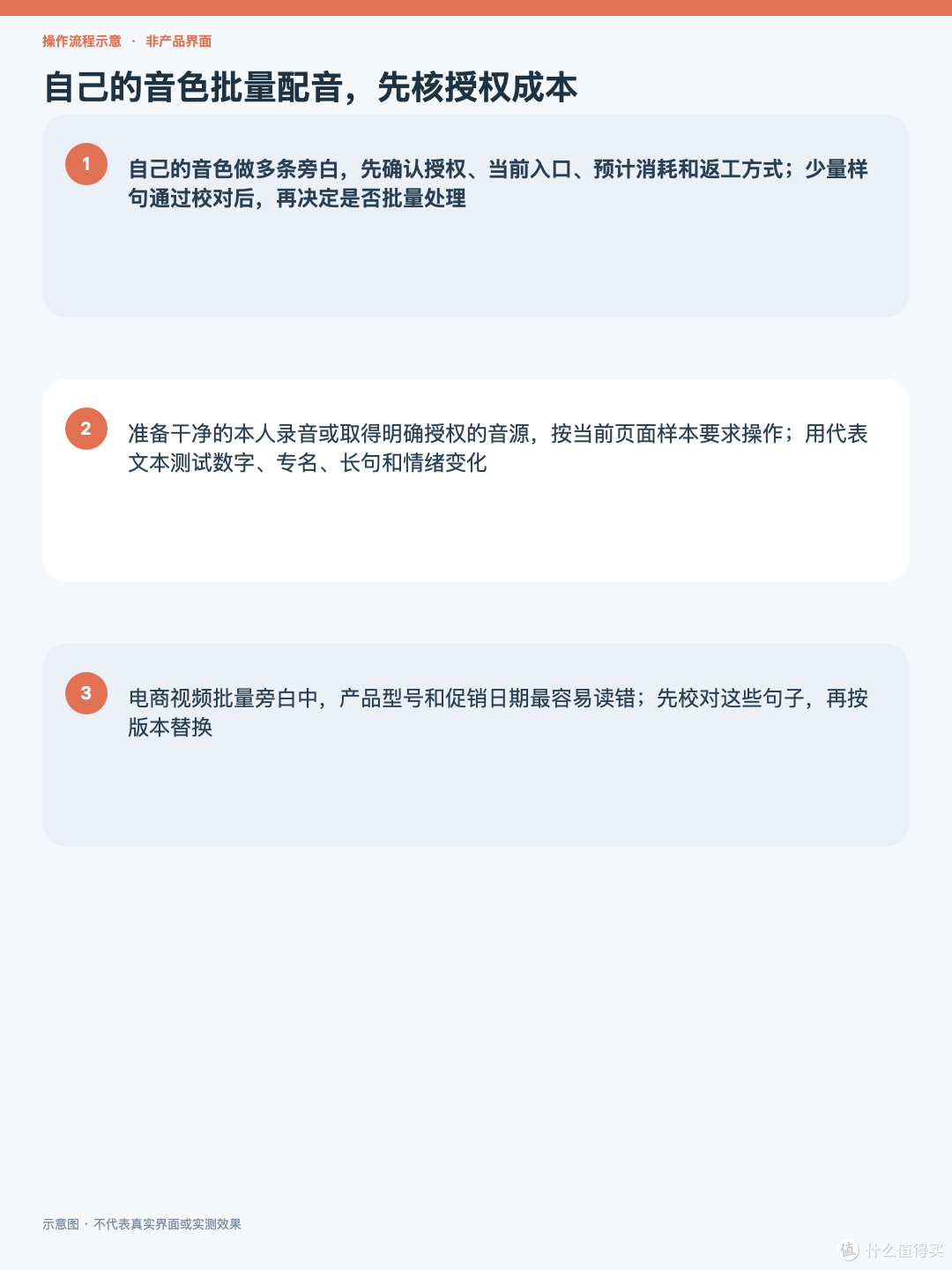 自己的音色批量配音,先核授权成本