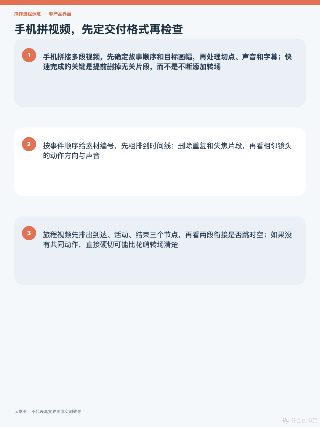 手机拼视频,先定交付格式再检查