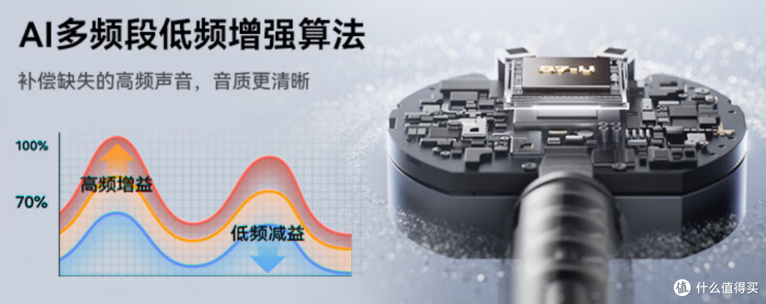 耳机不只用来听歌？聊聊sanag塞那S7S Ultra这次AI终于有点事干了