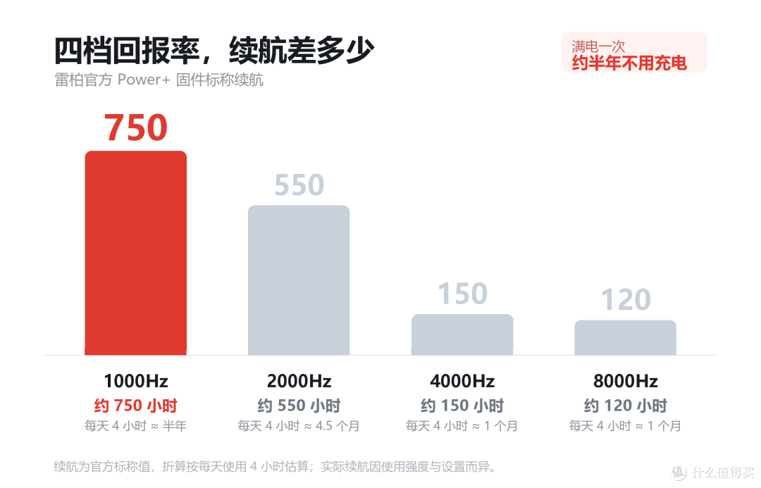 旗舰鼠标也有 双子星?雷柏 VT7 V2、VT7s PRO V2 怎么选不纠结