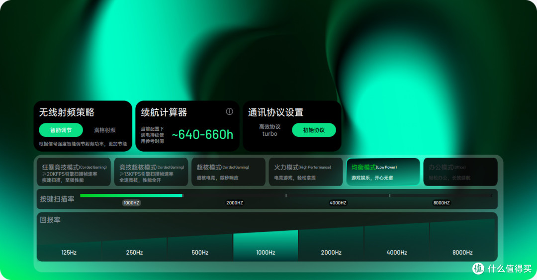 旗舰鼠标也有 双子星?雷柏 VT7 V2、VT7s PRO V2 怎么选不纠结