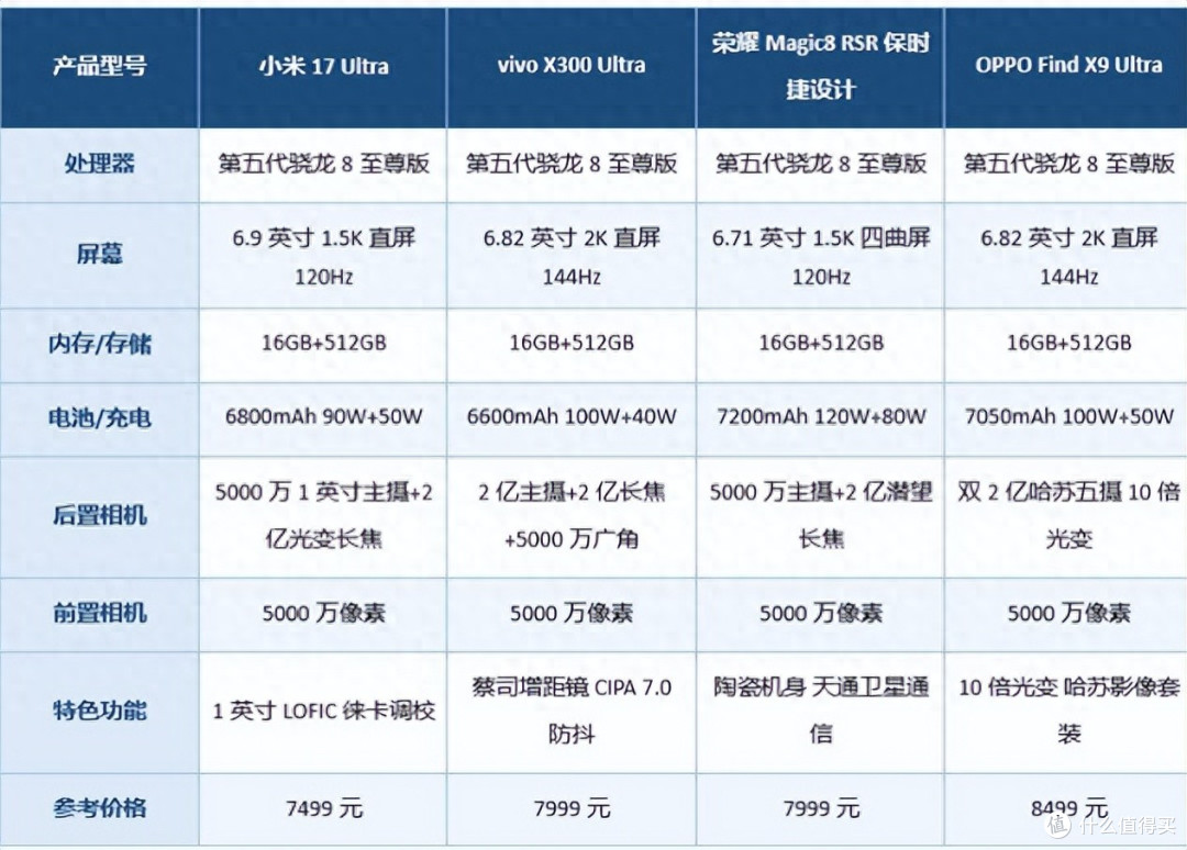 7499到8499影像旗舰，只问一句：你认真拍照片，超过十张？