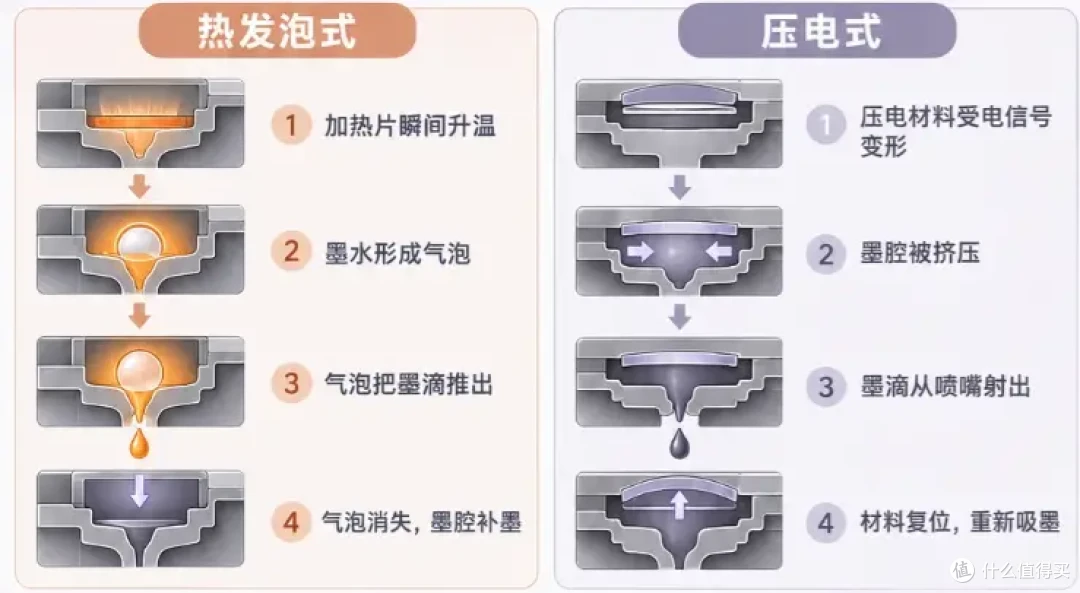 不堵头、双面打印,功能齐了——兄弟DCP-T735DW彩色喷墨一体机