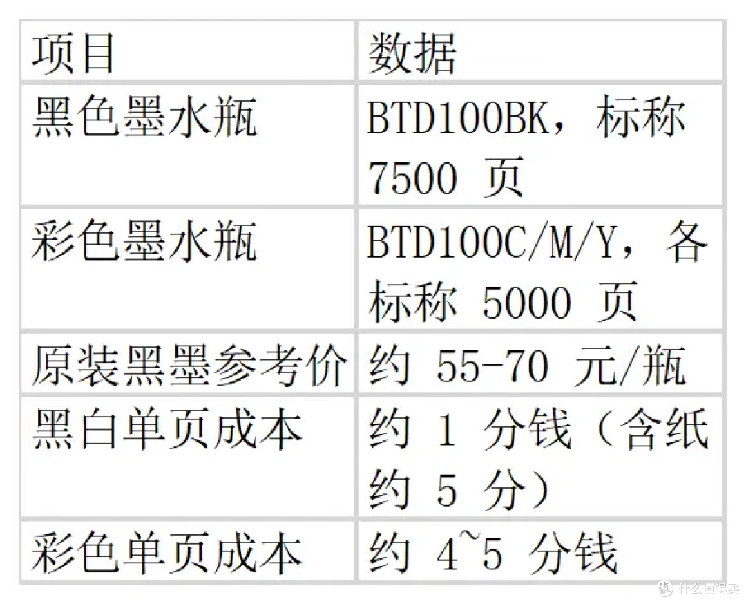 不堵头、双面打印,功能齐了——兄弟DCP-T735DW彩色喷墨一体机